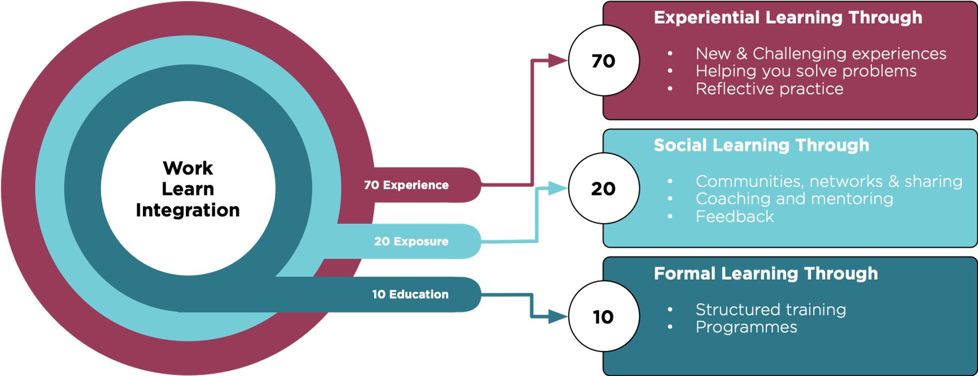 Blended-learning.png