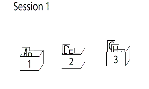 An animation showing Leitners flashcards in practice